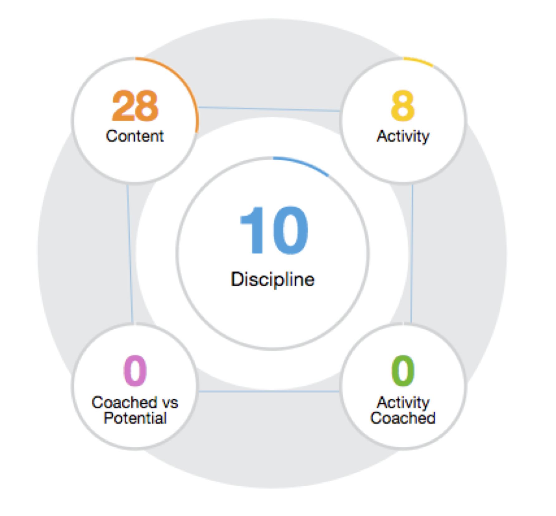 What Is The Discipline Score Help Desk